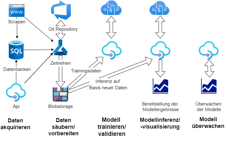 Ablauf_Experiment_drawio_86292ad56d