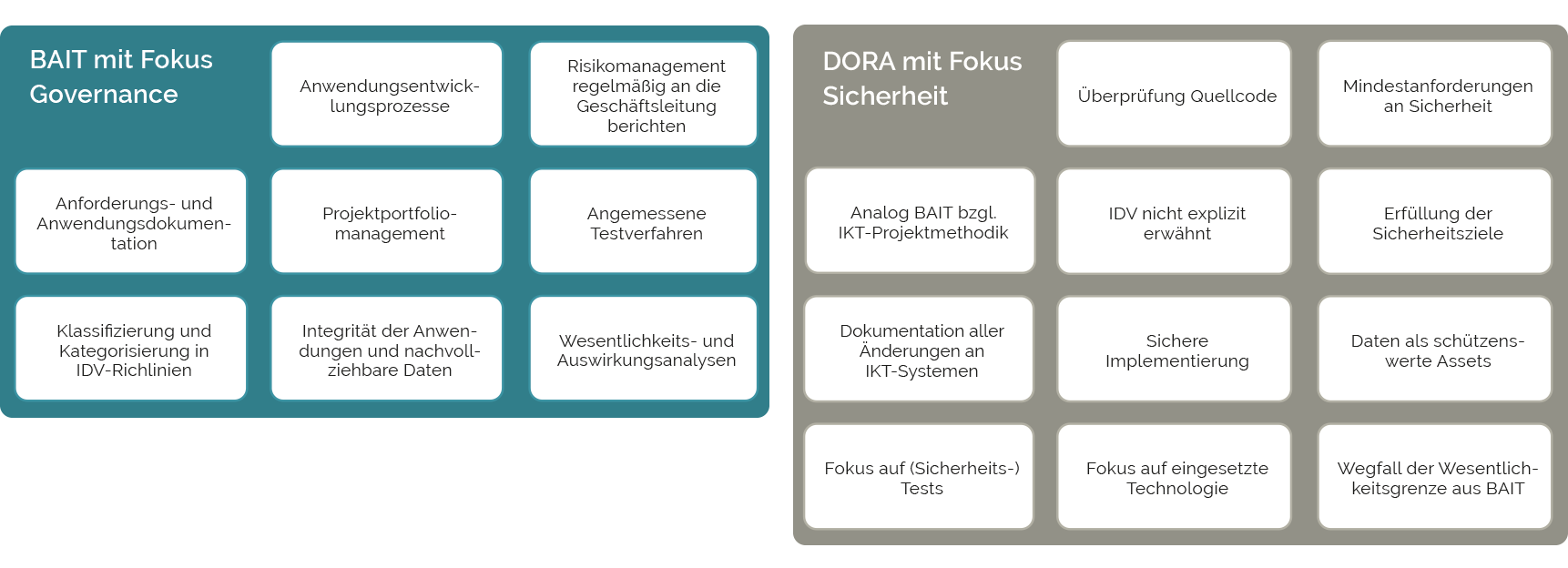 BAIT_DORA_Uebersicht_quer_4455ed4d71