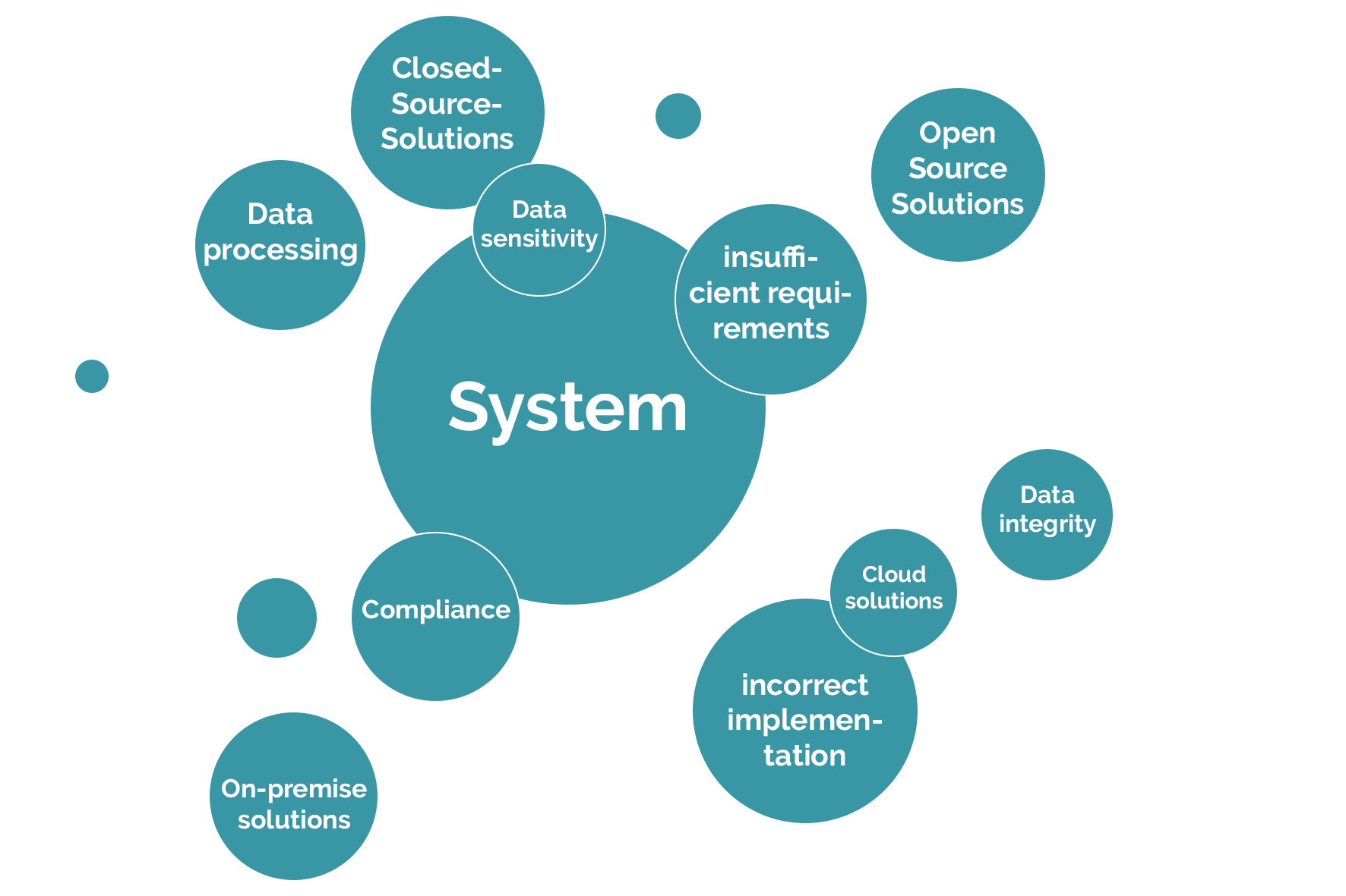 Einfluesse_von_aussen_EN_9579f14eaa