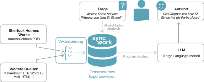 Syncwork_RAG_8376f1e9de