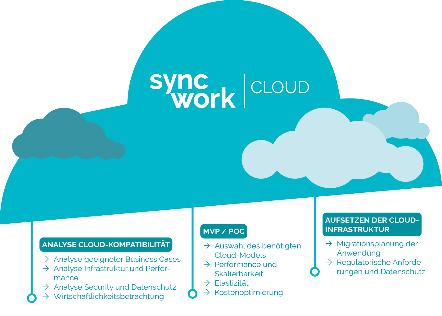Syncwork Cloud