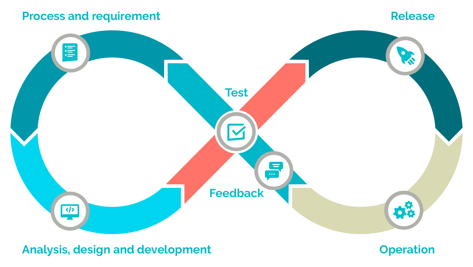 digital_validation_loop_EN_38c5b04035