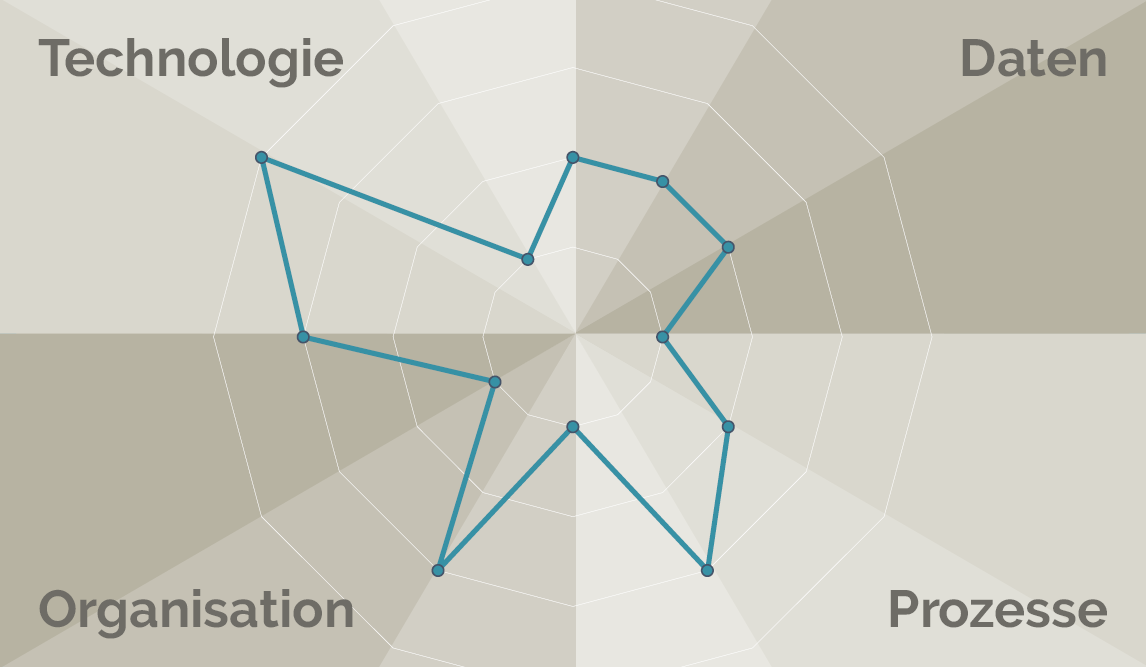 prozessdigitalisierung_reifegrad_c050b8e2d1