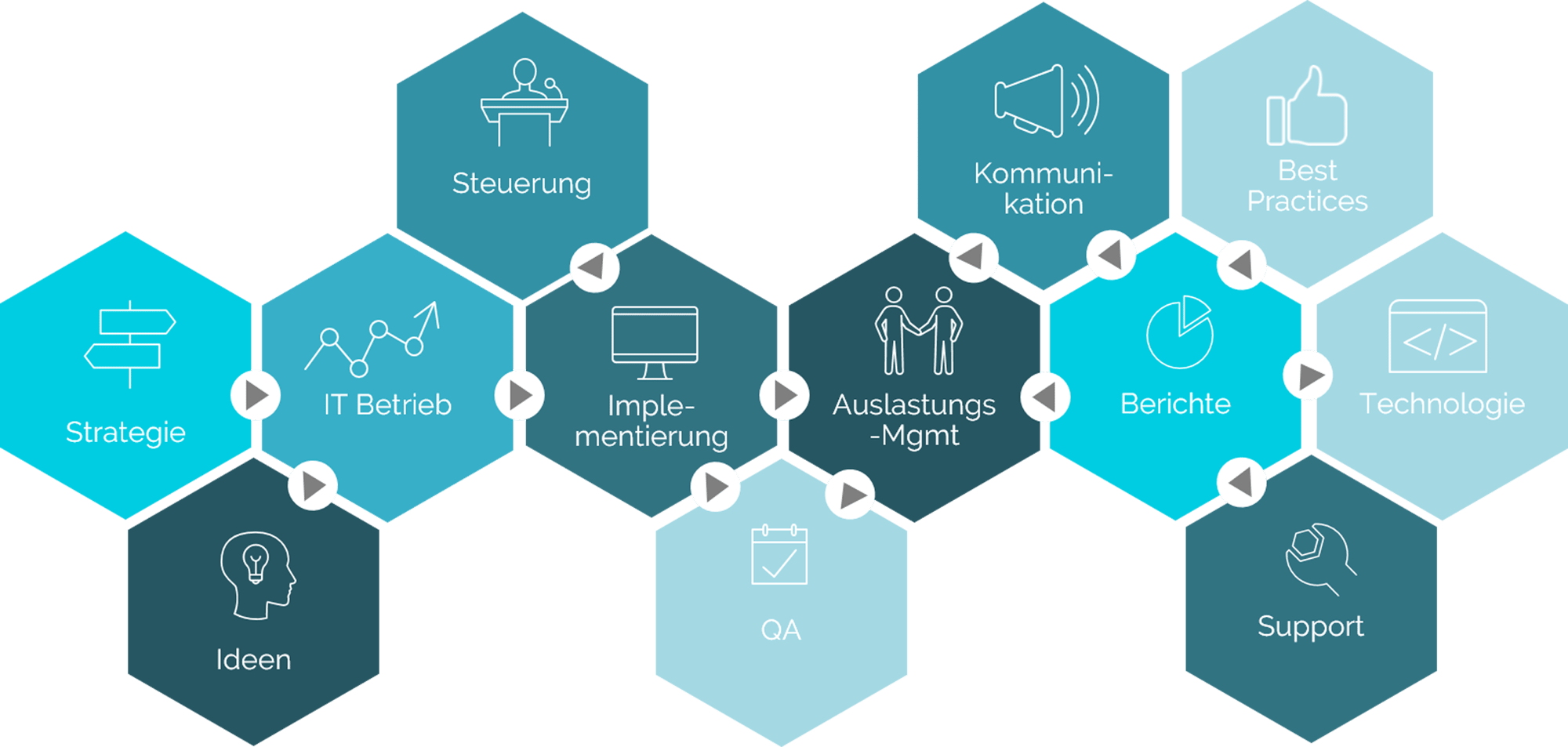 rpa_betrieb_coe_8651129bdf