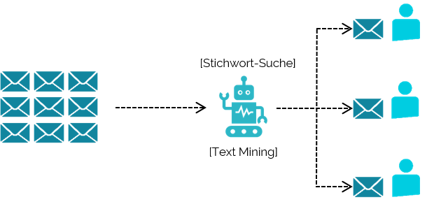 rpa_praxisbeispiele_email_weiterleitung_e5ab31babd