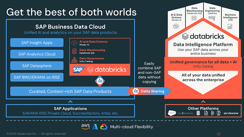 SA_Px_Databricks_small_72959b2b33