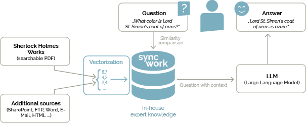 Syncwork RAG english